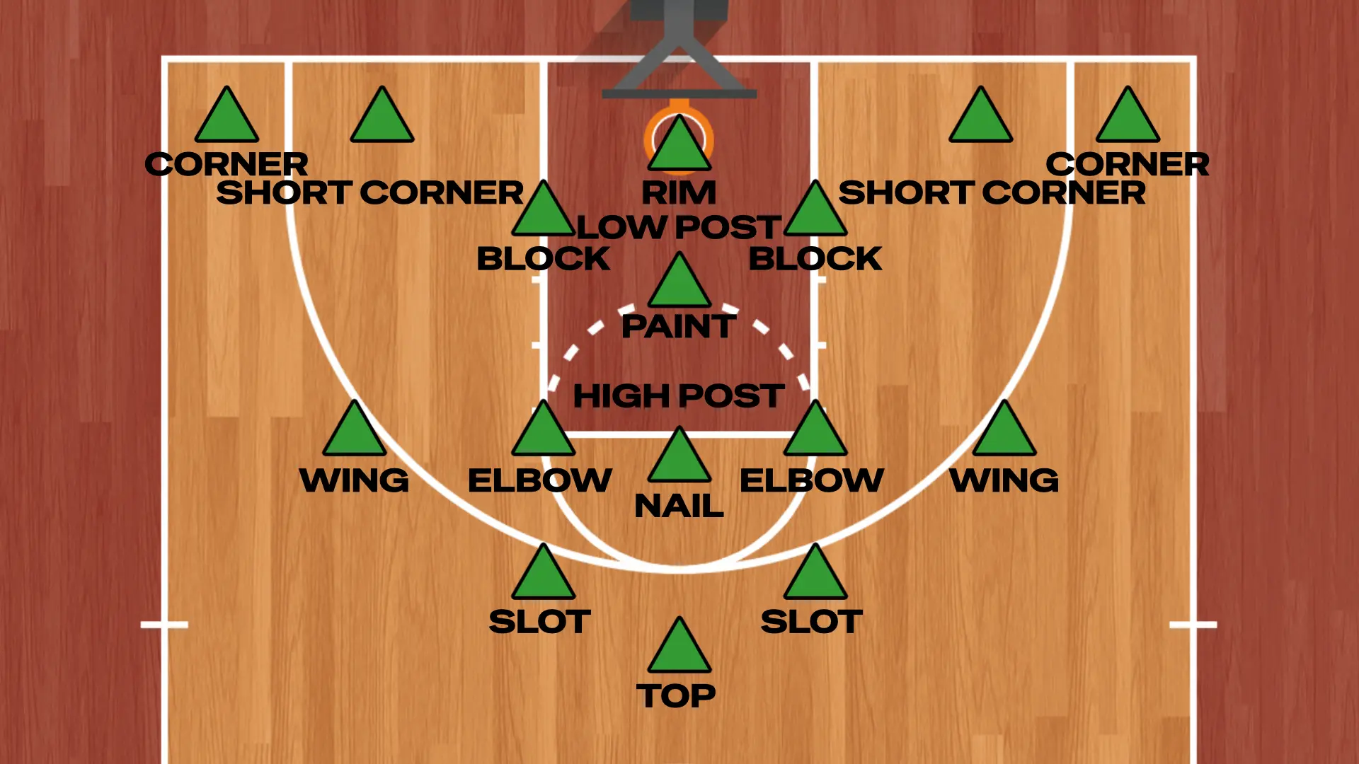 Basketball Court Spots and Areas Explained | FULLCOURT TRAINING